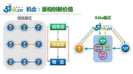 51喝水 --中国领先的互联网饮水平台