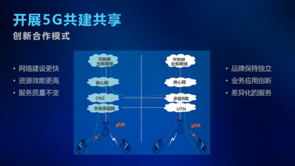 中国电信柯瑞文:5G共建共享有三大好处,省钱用做业务与技术创新